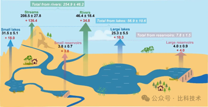揭秘水體 N?O 排放之謎 —— 新一代 PI5131-i N?O 同位素分析儀，助力 N?O 排放機(jī)制研究