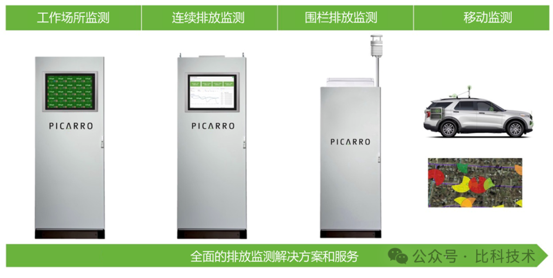 Picarro 環(huán)氧乙烷排放管理綜合解決方案，讓合規(guī)變得簡(jiǎn)單!