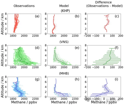 Picarro 移動監(jiān)測技術，助力實現“雙碳