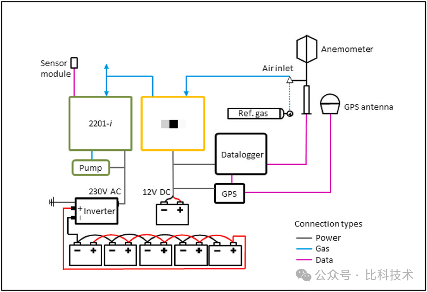 Picarro 移動監(jiān)測技術，助力實現“雙碳