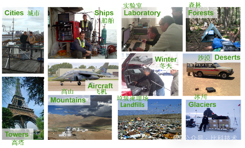 Picarro 移動監(jiān)測技術，助力實現“雙碳