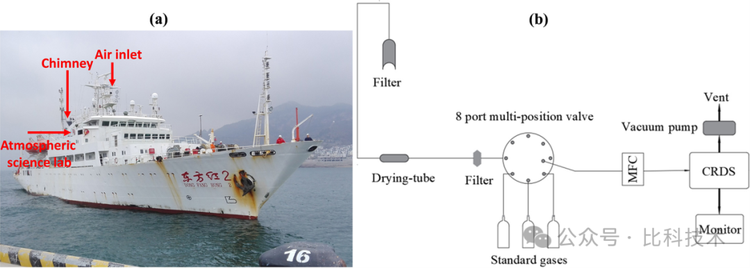 Picarro 移動監(jiān)測技術，助力實現“雙碳