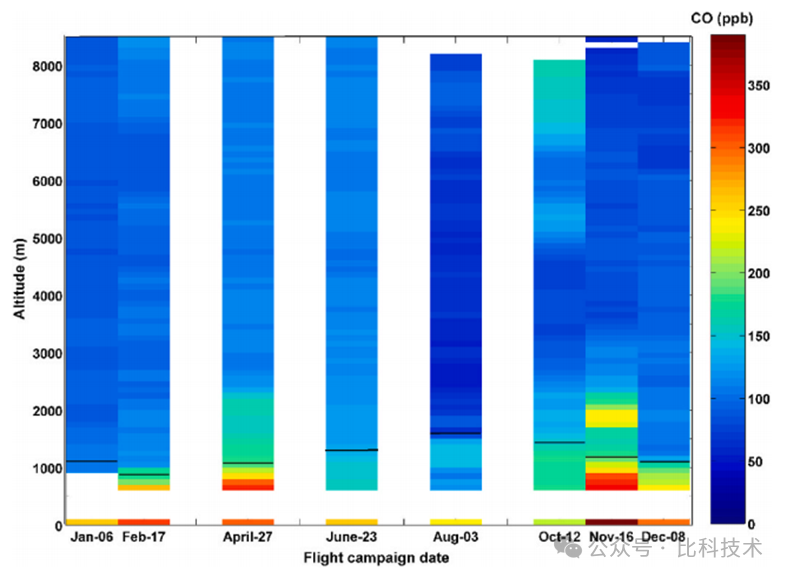 Picarro 移動監(jiān)測技術，助力實現“雙碳
