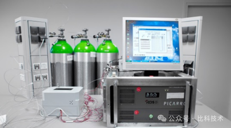 Picarro 分析儀在巡檢與計量領(lǐng)域的應(yīng)用，助力“雙碳