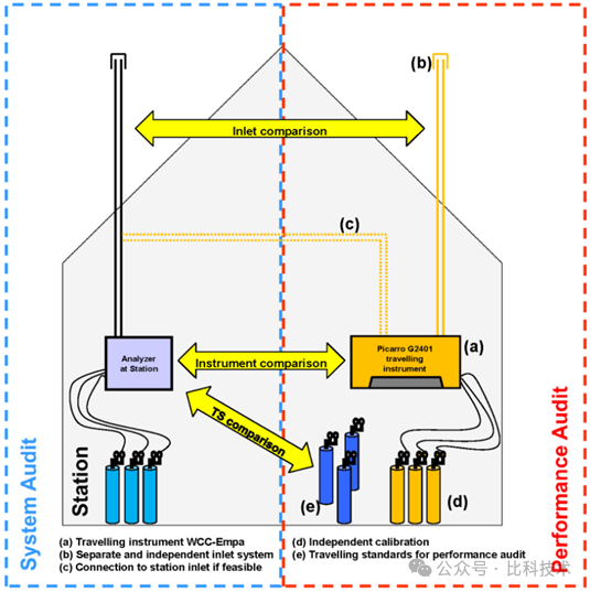 Picarro 分析儀在巡檢與計量領(lǐng)域的應(yīng)用，助力“雙碳