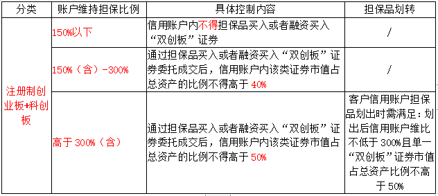 融券业务多少期