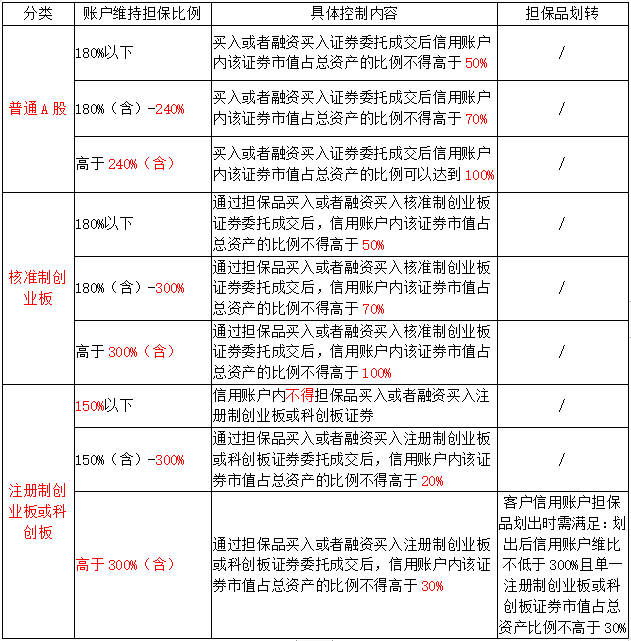 融券业务多少期