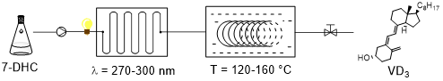 我司連續(xù)光化學(xué)設(shè)備合成維生素D3取得新突破