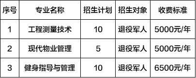 2023武汉城市职业学院高职单独考试招生简章