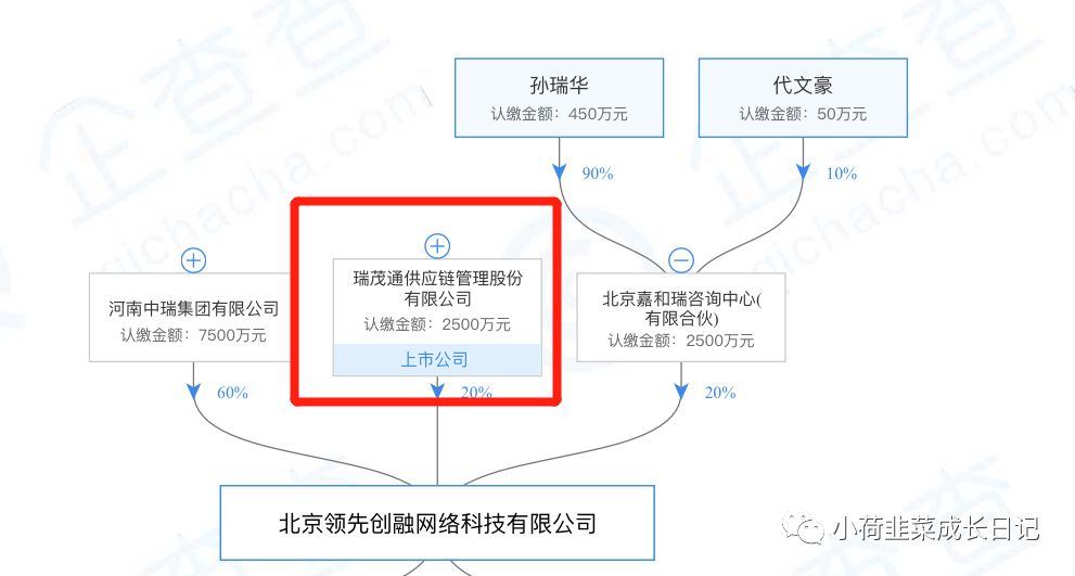 这家网贷平台良性清盘了，本息全部兑付给客户！！！