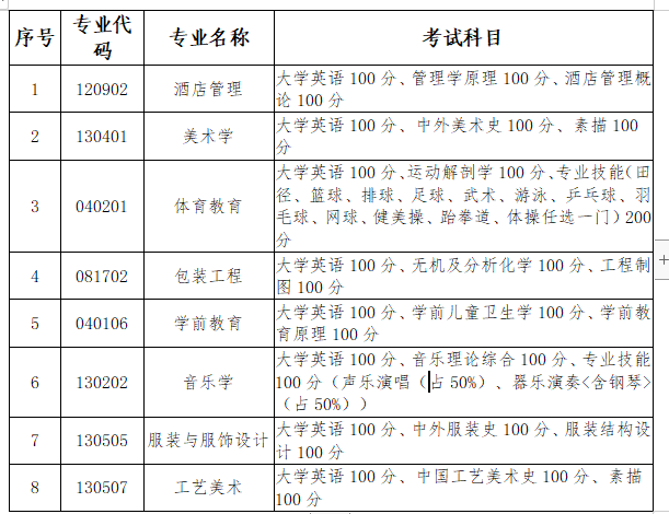 2023年长沙专科学校录取分数线_2020长沙专科学校分数线_长沙的大专院校分数线