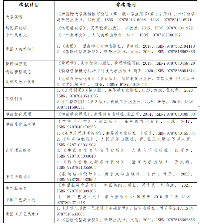 2020長沙專科學校分數線_2023年長沙專科學校錄取分數線_長沙的大專院校分數線