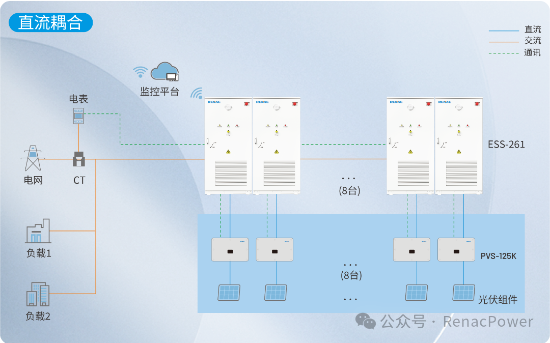 英文流程图 0901-09.png