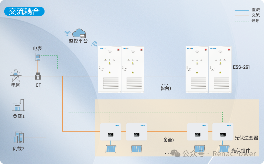英文流程图 0901-10.png