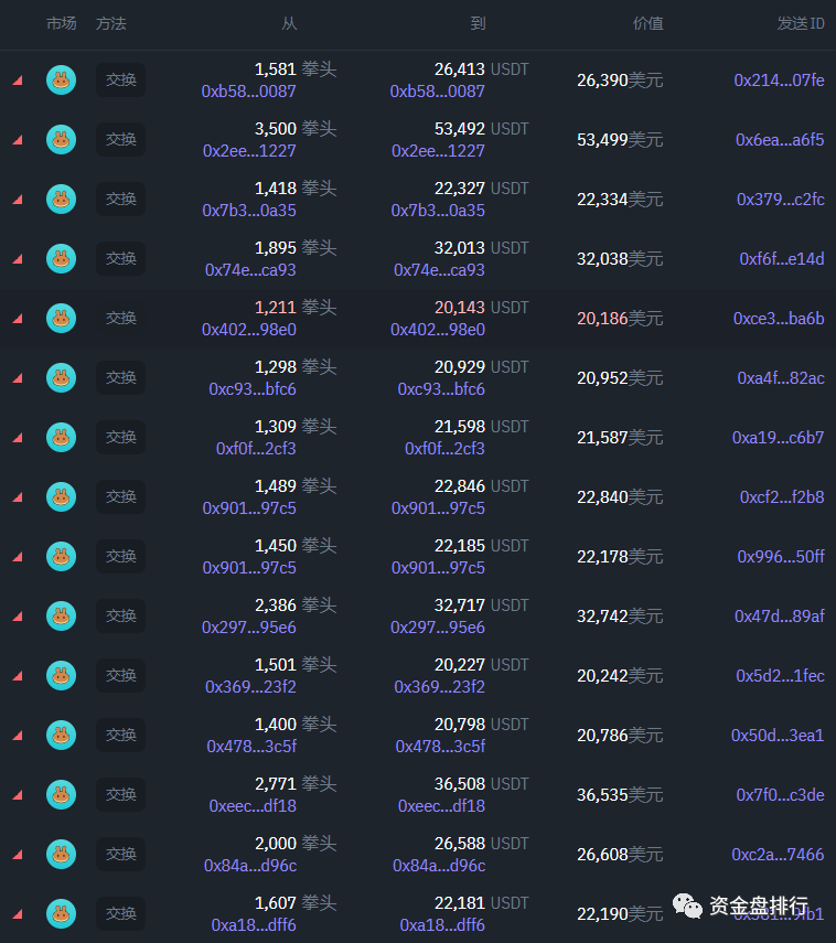 盘古大量出货、Pi币、赞丽，GEC环保币、孙割赛马、FIL、土狗等项目近期资讯！！！-一洼田
