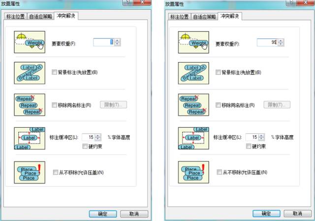 【干货分享】ArcGIS制图技巧（超全）的图21
