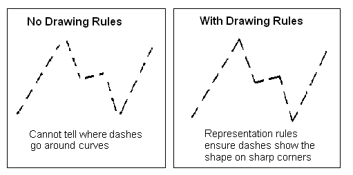 【干货分享】ArcGIS制图技巧（超全）的图28