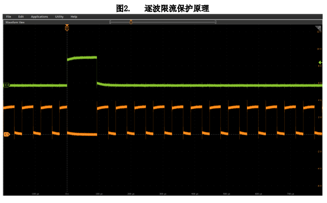 逐波限流是什么意思