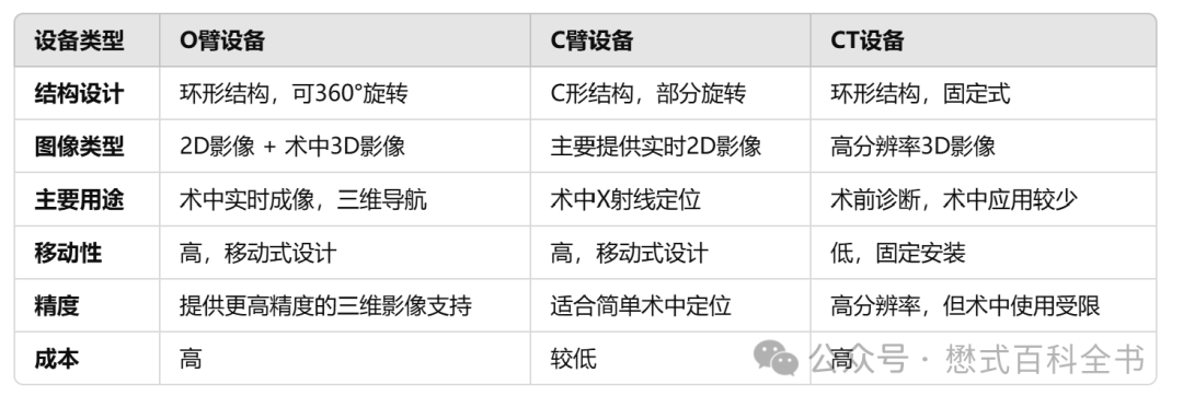 c臂怎么启动设备科普 ｜ 影像设备中的“C”臂和“O”臂_https://www.jmylbn.com_新闻资讯_第14张