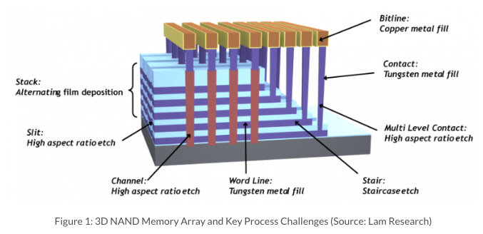 内存的技术发展-《内存的故事》续的图6