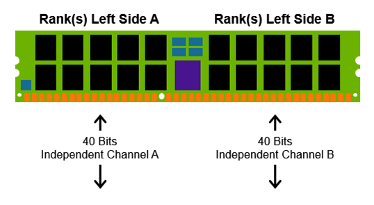 内存的技术发展-《内存的故事》续的图2