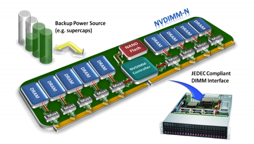 内存的技术发展-《内存的故事》续的图4