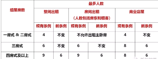 新加坡非法租屋創歷年新高，海外生活不易，別掉入短租陷阱... 家居 第7張