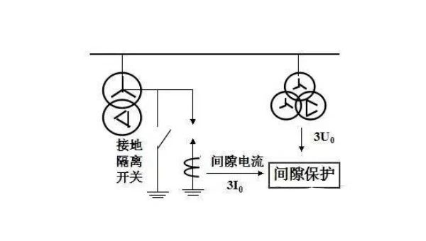 收藏 | 變壓器保護知識的圖12