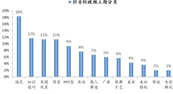 抖音用户数据分析