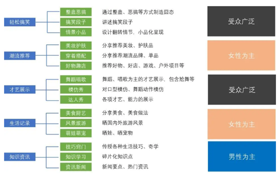 抖音用户数据分析