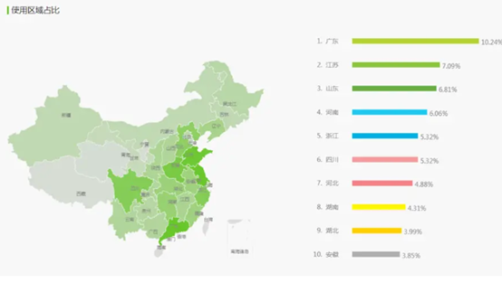 抖音用户数据分析
