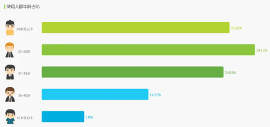 抖音用户数据分析