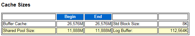 【oracle性能优化】- 使用AWR定位oracle性能瓶颈_oracle_08