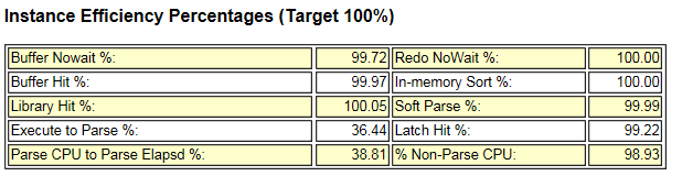 【oracle性能优化】- 使用AWR定位oracle性能瓶颈_性能调优_10