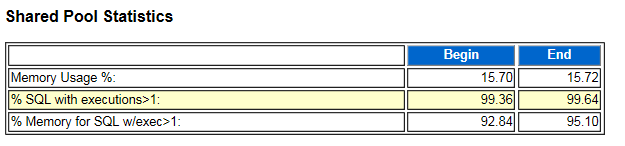 【oracle性能优化】- 使用AWR定位oracle性能瓶颈_oracle_11