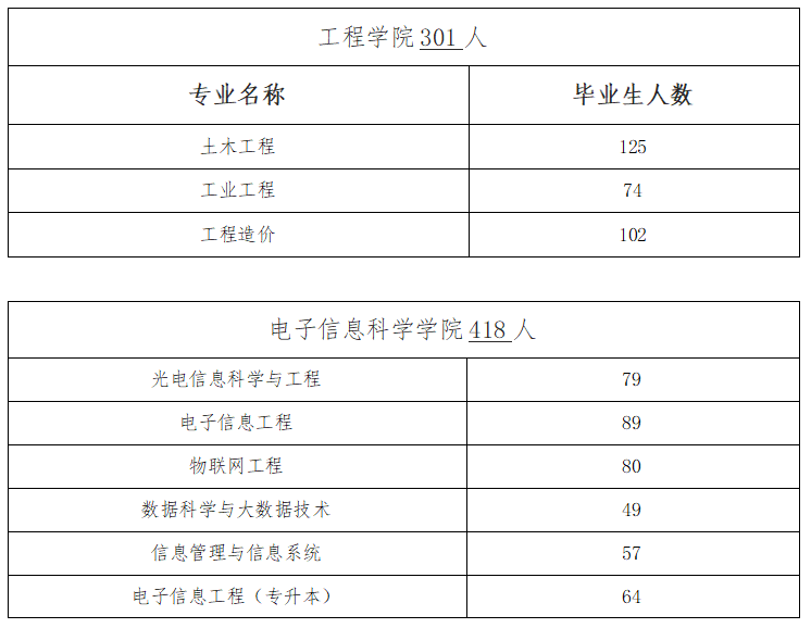 招聘会宣讲稿_招聘会最新招聘通知_招聘会