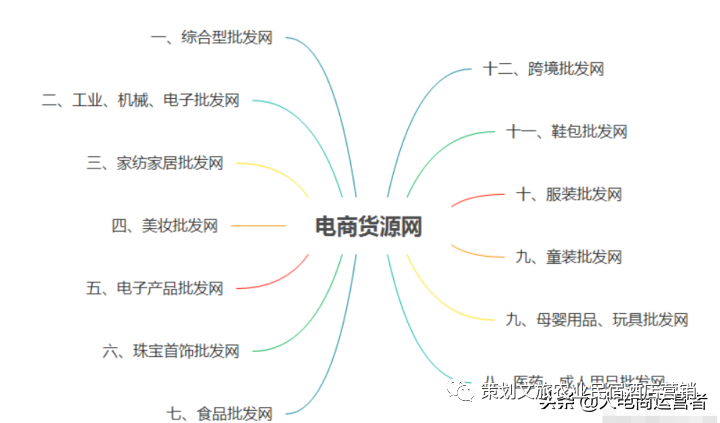 这样也行？（我想开网店但是没有货源,也不会买咋办）想做网店没有货源怎么办，新手开网店没有货源？分享76个电商货源网，