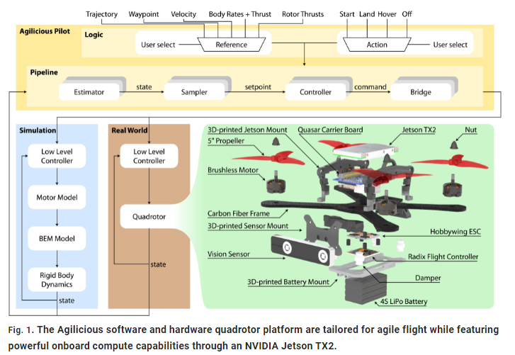 一台高度灵活的四旋翼无人机的图1