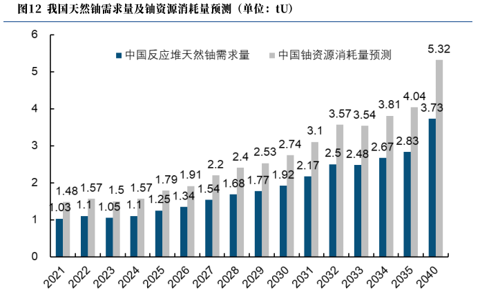 中核集團(tuán)核業(yè)務(wù)探析的圖2