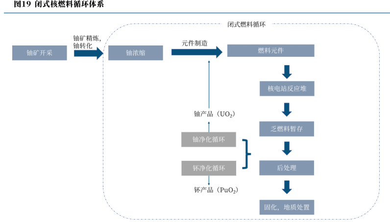 中核集團(tuán)核業(yè)務(wù)探析的圖4