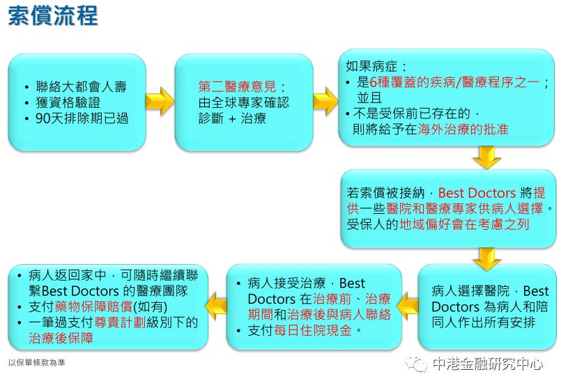 香港大都会保险海外医疗保障计划-健康无界详细介绍