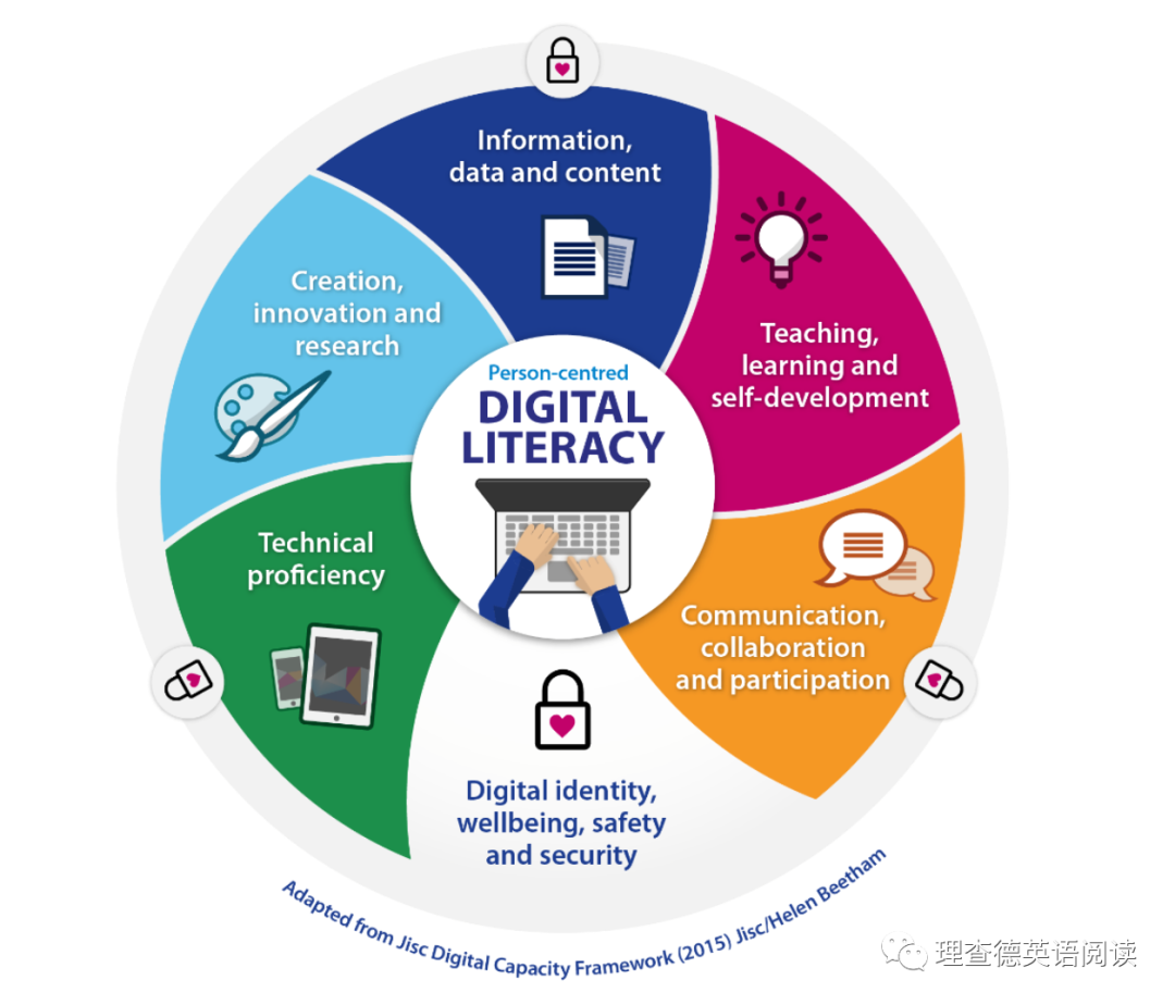 digital literacy