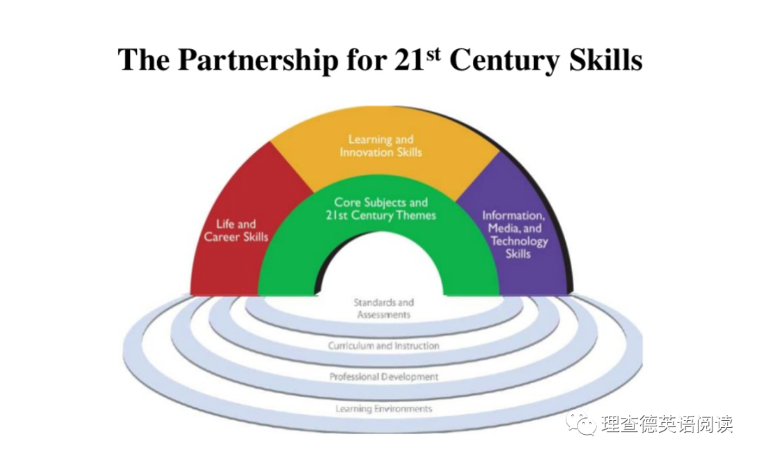 digital literacy