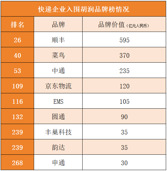 快递公司排名前十物流名称（快递公司排行榜2020前二十名）《十大快递物流公司》