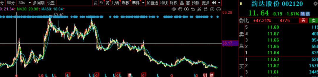 韵达快递收费标准 韵达真的不在乎“价格波动”？