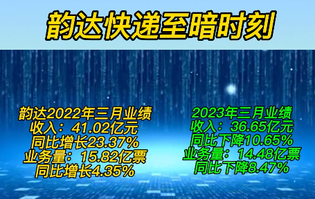 韵达快递收费标准_韵达国际和韵达的区别_韵达托运价格