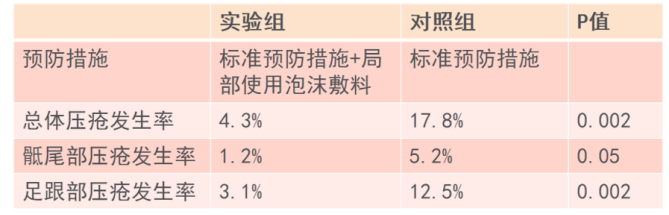 医用泡沫贴怎么用压疮护理不用愁！医用褥疮贴买一送一！_https://www.jmylbn.com_新闻资讯_第4张