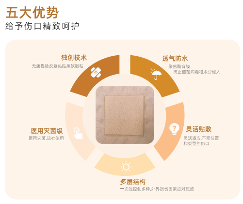 医用泡沫贴怎么用压疮护理不用愁！医用褥疮贴买一送一！_https://www.jmylbn.com_新闻资讯_第7张