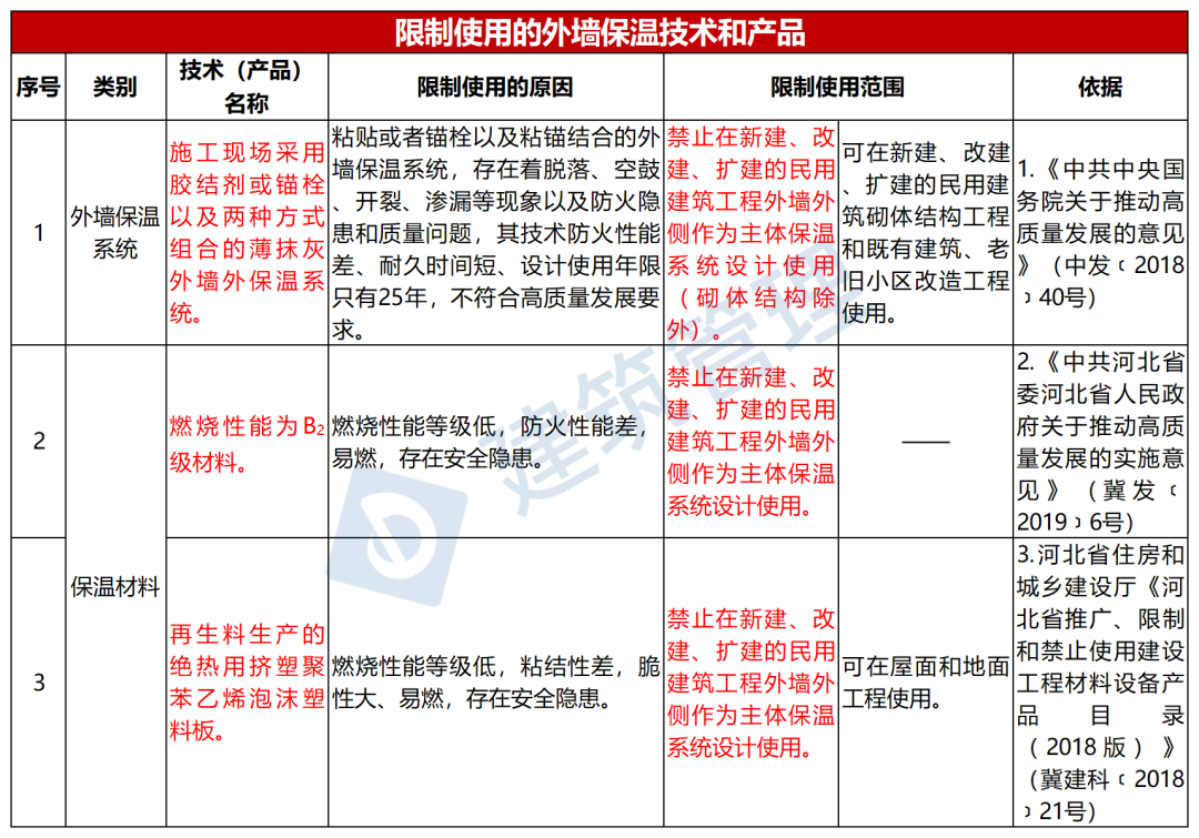 外墙保温验收规范_外墙保温验收依据_外墙验收保温规范最新