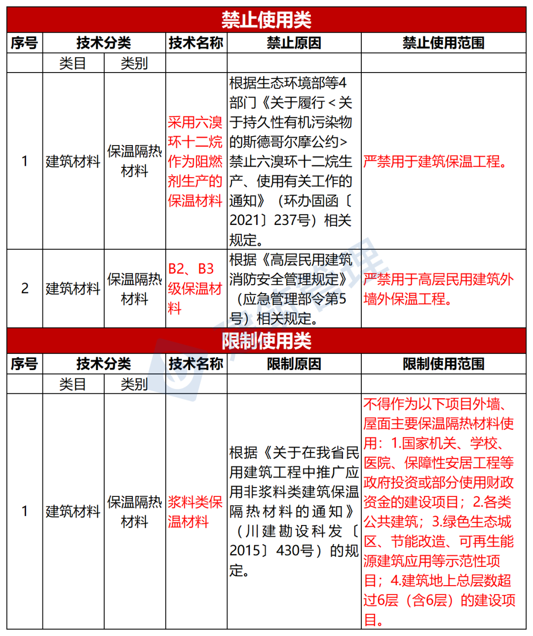 外墙保温验收规范_外墙验收保温规范最新_外墙保温验收依据